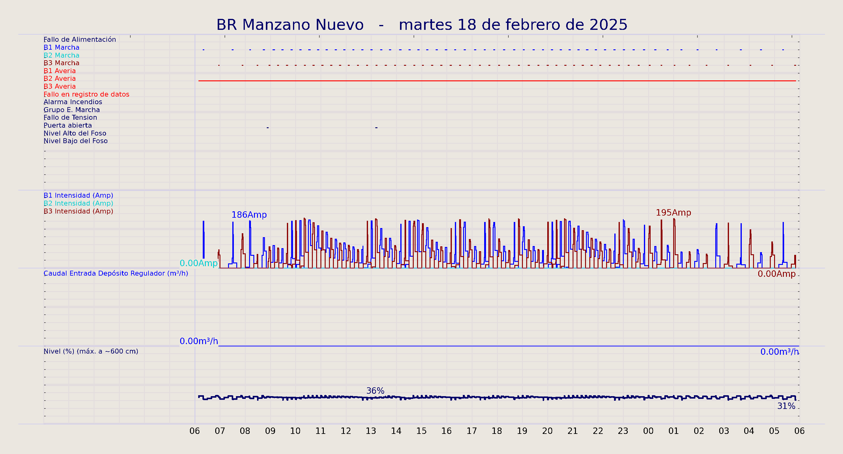 ../../imagenes/vid/2025/BR Manzano Nuevo/2025-02-18 BR Manzano Nuevo.png